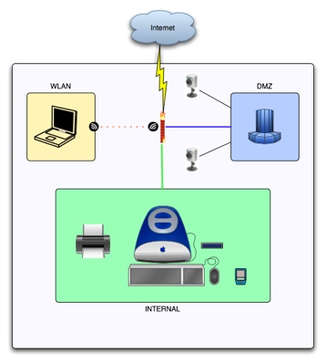 Logical Network Diagram Logical Network Diagram